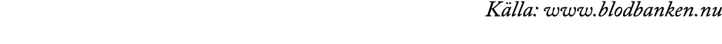 K lla: www.blodbanken.nu